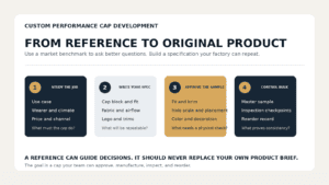 Custom Performance Cap Development Workflow JoinTop | Custom Hat Manufacturer Supplier | OEM ODM Headwear Factory Four step workflow from market reference to original custom performance cap study the job write the specification approve the sample and control bulk production